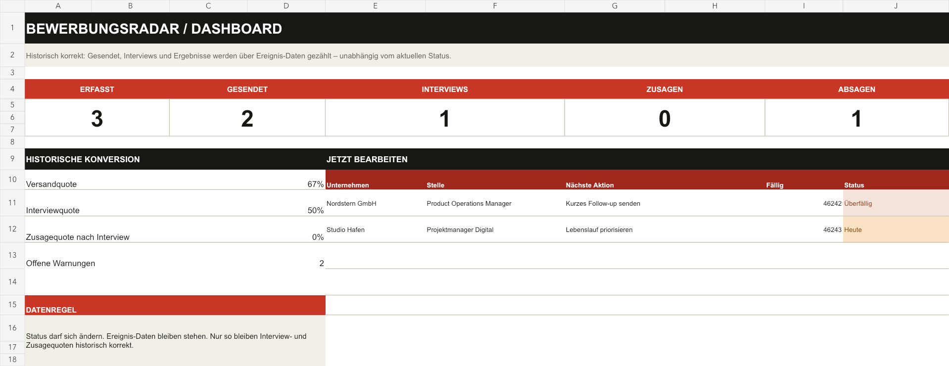 Dashboard des enthaltenen Bewerbungs-Trackers
